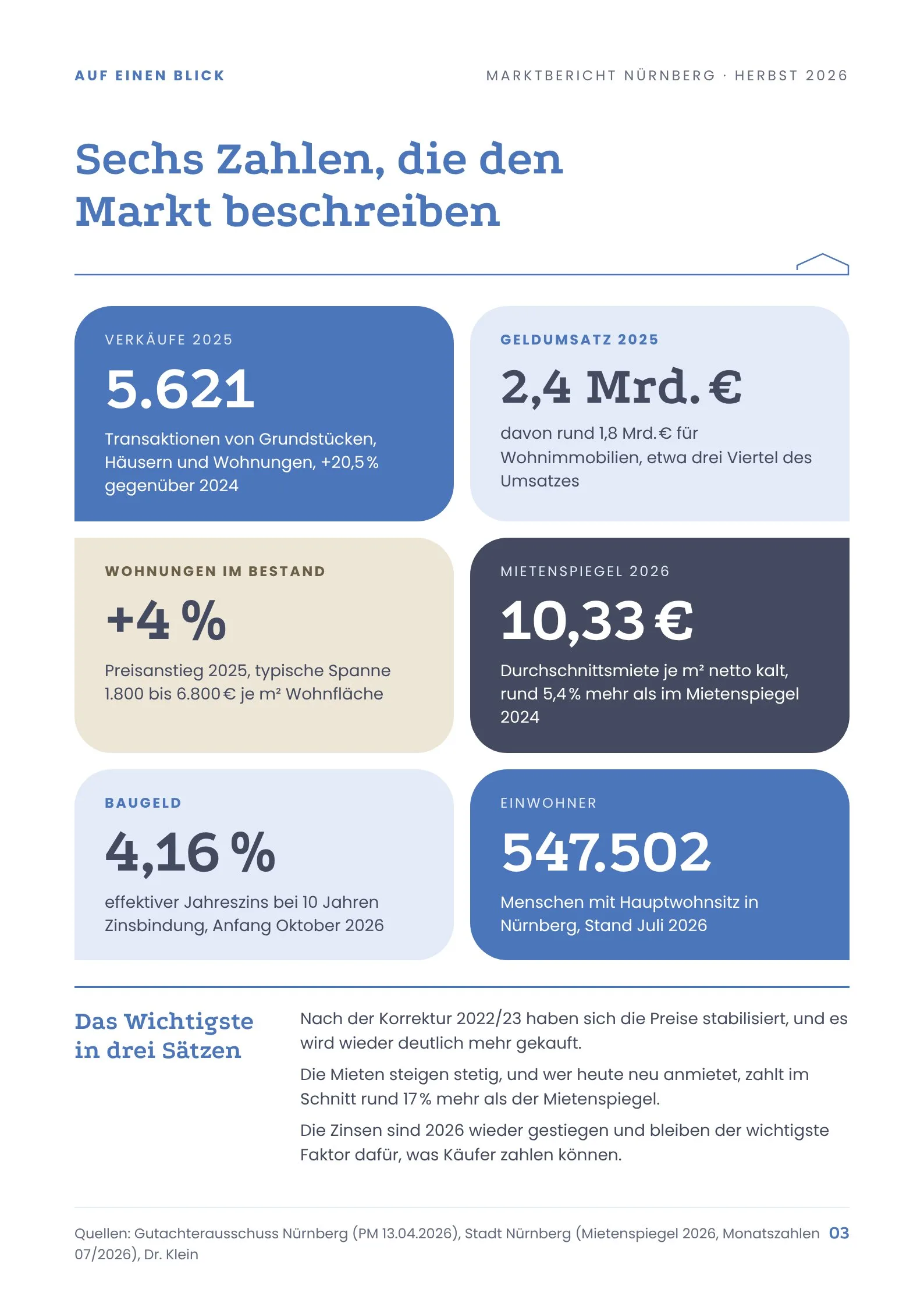 Seite 3: Auf einen Blick