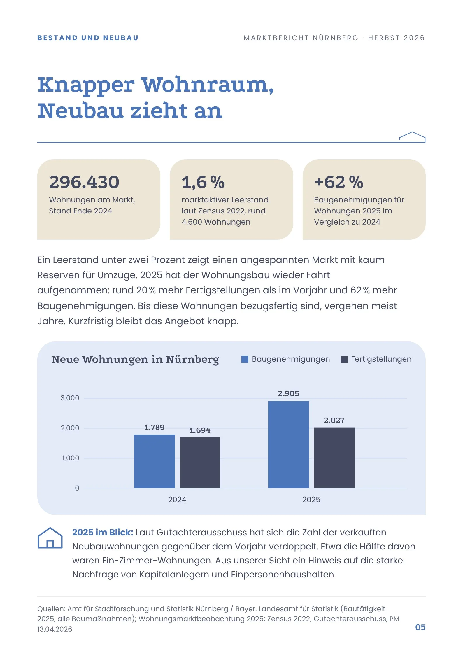 Seite 5: Wohnungsbestand