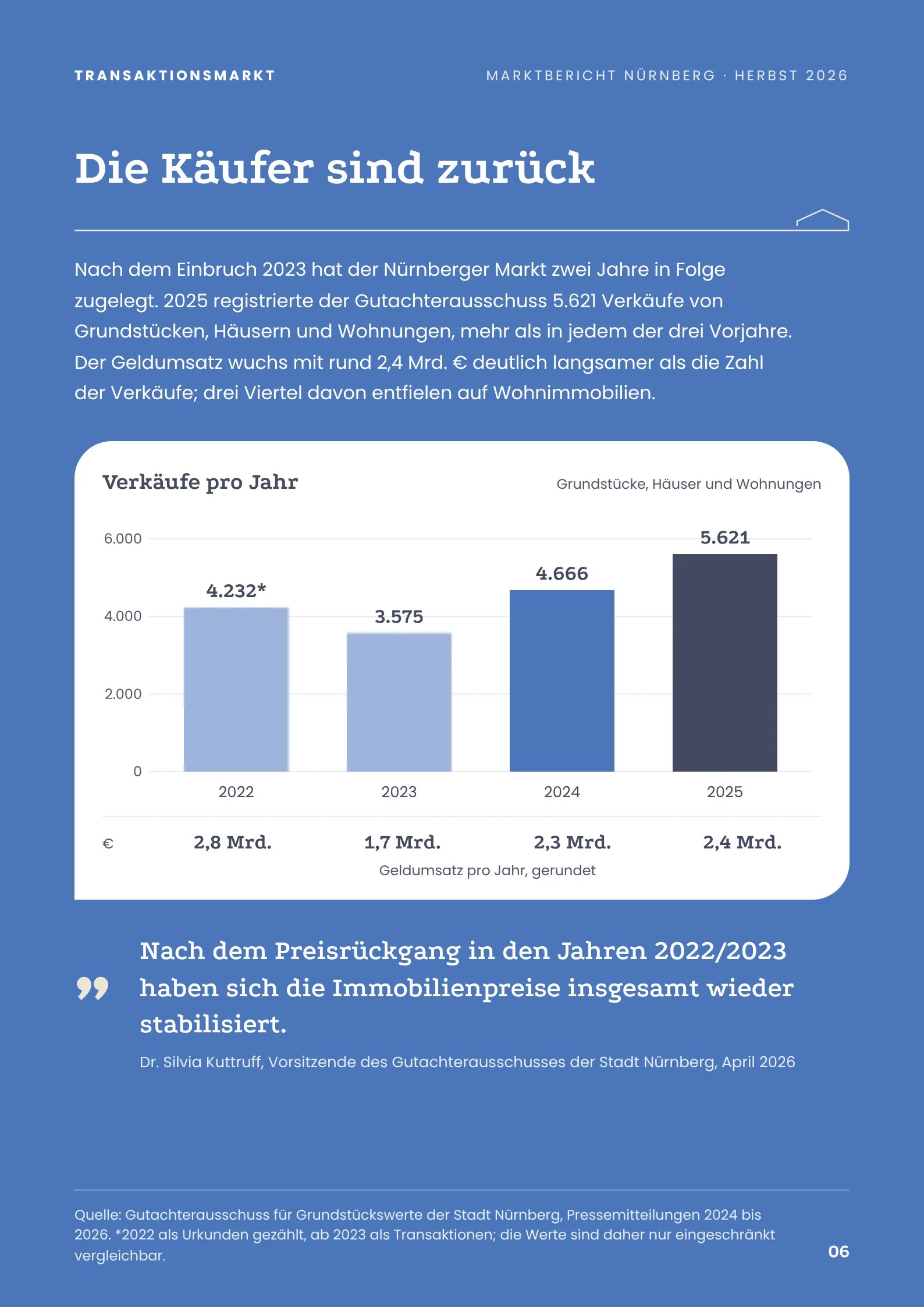 Seite 6: Transaktionen