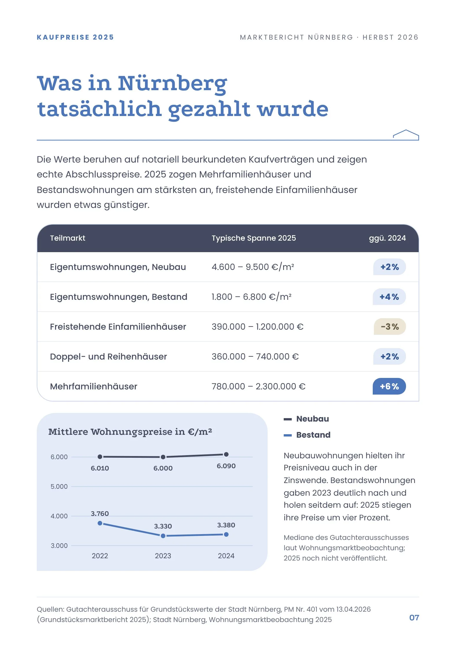 Seite 7: Kaufpreise