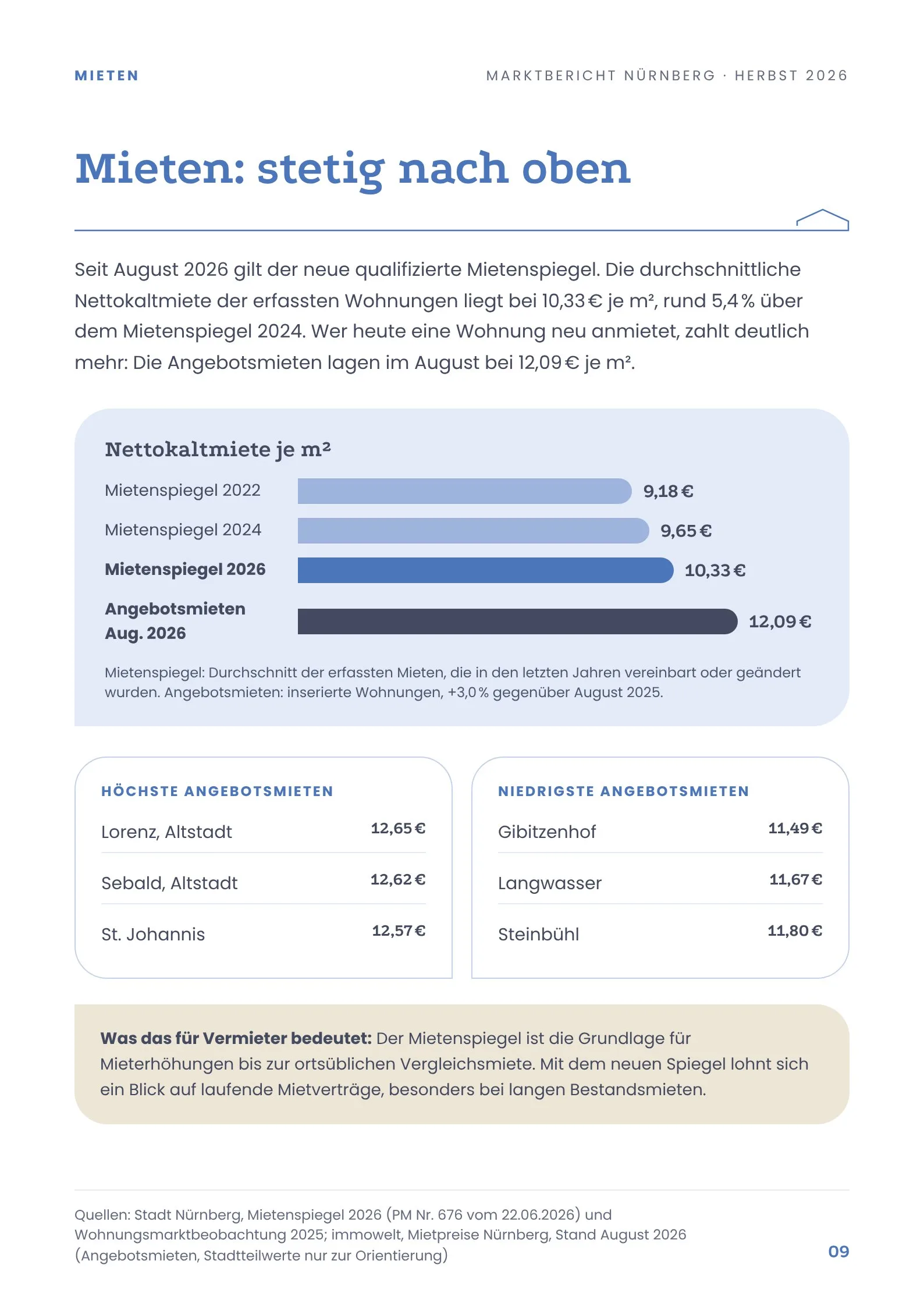 Seite 9: Mieten